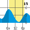 Meins Landing tide chart for Friday, March 15, 2024