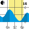 Meins Landing tide chart for Saturday, March 16, 2024