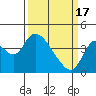 Meins Landing tide chart for Sunday, March 17, 2024