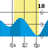 Meins Landing tide chart for Monday, March 18, 2024