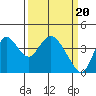 Meins Landing tide chart for Wednesday, March 20, 2024