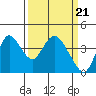 Meins Landing tide chart for Thursday, March 21, 2024