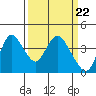Meins Landing tide chart for Friday, March 22, 2024