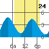 Meins Landing tide chart for Sunday, March 24, 2024