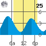 Meins Landing tide chart for Monday, March 25, 2024