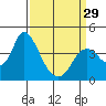 Meins Landing tide chart for Friday, March 29, 2024