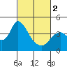 Meins Landing tide chart for Saturday, March 2, 2024