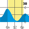 Meins Landing tide chart for Saturday, March 30, 2024