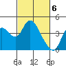 Meins Landing tide chart for Wednesday, March 6, 2024