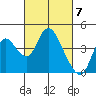 Meins Landing tide chart for Thursday, March 7, 2024