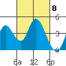 Meins Landing tide chart for Friday, March 8, 2024