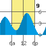 Meins Landing tide chart for Saturday, March 9, 2024