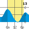 Meins Landing tide chart for Saturday, April 13, 2024