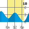 Meins Landing tide chart for Thursday, April 18, 2024