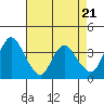 Meins Landing tide chart for Sunday, April 21, 2024