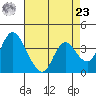 Meins Landing tide chart for Tuesday, April 23, 2024
