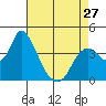 Meins Landing tide chart for Saturday, April 27, 2024