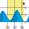 Meins Landing tide chart for Saturday, April 6, 2024