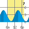 Meins Landing tide chart for Sunday, April 7, 2024