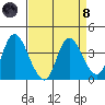 Meins Landing tide chart for Monday, April 8, 2024