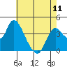 Meins Landing tide chart for Saturday, May 11, 2024