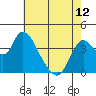 Meins Landing tide chart for Sunday, May 12, 2024