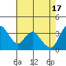 Meins Landing tide chart for Friday, May 17, 2024