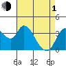 Meins Landing tide chart for Wednesday, May 1, 2024