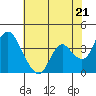 Meins Landing tide chart for Tuesday, May 21, 2024