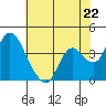 Meins Landing tide chart for Wednesday, May 22, 2024