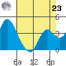Meins Landing tide chart for Thursday, May 23, 2024