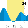 Meins Landing tide chart for Friday, May 24, 2024