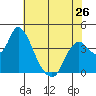 Meins Landing tide chart for Sunday, May 26, 2024