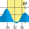Meins Landing tide chart for Monday, May 27, 2024