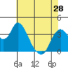 Meins Landing tide chart for Tuesday, May 28, 2024