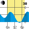 Meins Landing tide chart for Thursday, May 30, 2024