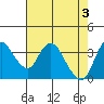 Meins Landing tide chart for Friday, May 3, 2024