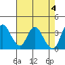 Meins Landing tide chart for Saturday, May 4, 2024