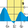Meins Landing tide chart for Thursday, May 9, 2024