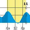 Meins Landing tide chart for Tuesday, June 11, 2024