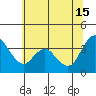 Meins Landing tide chart for Saturday, June 15, 2024