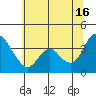 Meins Landing tide chart for Sunday, June 16, 2024