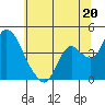 Meins Landing tide chart for Thursday, June 20, 2024