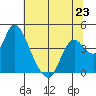 Meins Landing tide chart for Sunday, June 23, 2024