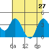 Meins Landing tide chart for Thursday, June 27, 2024