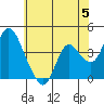 Meins Landing tide chart for Wednesday, June 5, 2024