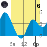 Meins Landing tide chart for Thursday, June 6, 2024