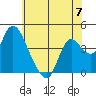 Meins Landing tide chart for Friday, June 7, 2024