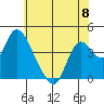 Meins Landing tide chart for Saturday, June 8, 2024