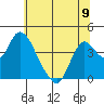 Meins Landing tide chart for Sunday, June 9, 2024